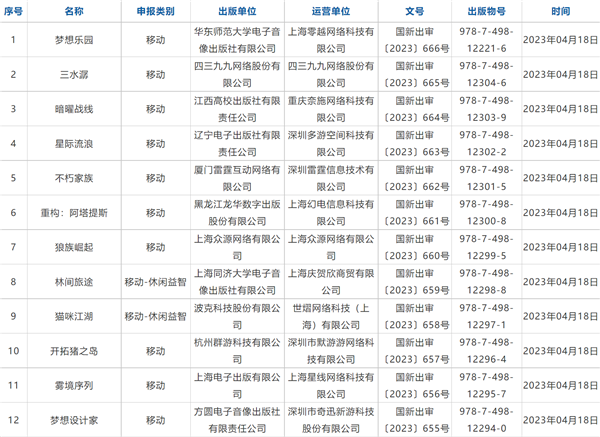 4月国产游戏版号大爆发！86款游戏版号下发