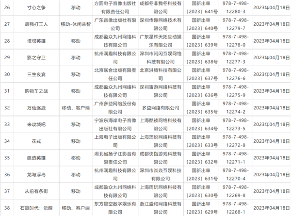 4月国产游戏版号大爆发！86款游戏版号下发