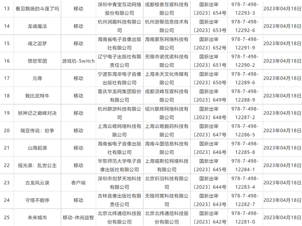4月国产游戏版号大爆发！86款游戏版号下发