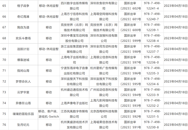 4月国产游戏版号大爆发！86款游戏版号下发