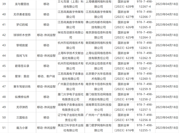 4月国产游戏版号大爆发！86款游戏版号下发