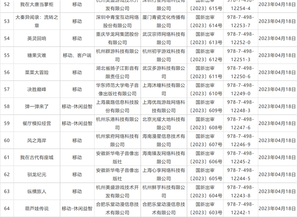 4月国产游戏版号大爆发！86款游戏版号下发