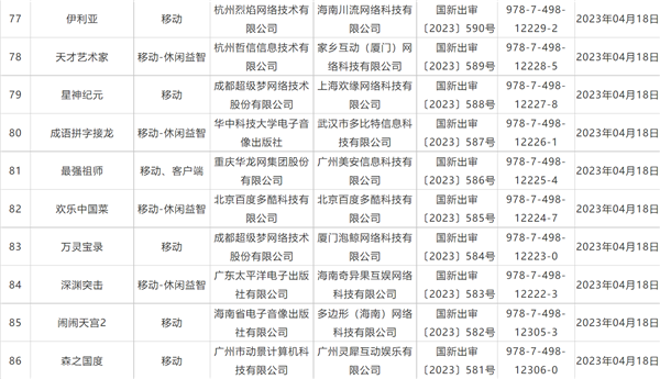 4月国产游戏版号大爆发！86款游戏版号下发