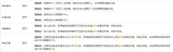 崩坏星穹铁道模拟宇宙祝福属性一览