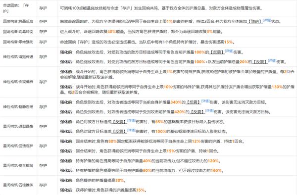 崩坏星穹铁道模拟宇宙祝福属性一览