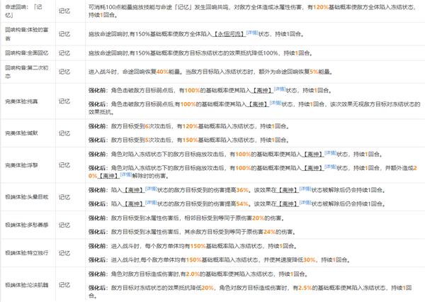 崩坏星穹铁道模拟宇宙祝福属性一览