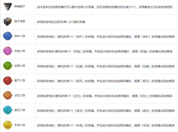 崩坏星穹铁道模拟宇宙奇物属性一览