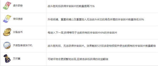 崩坏星穹铁道模拟宇宙奇物属性一览