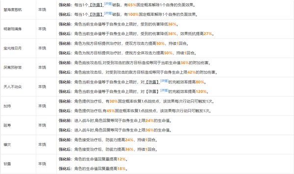 崩坏星穹铁道模拟宇宙祝福属性一览