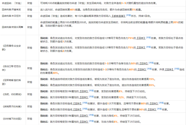 崩坏星穹铁道模拟宇宙祝福属性一览