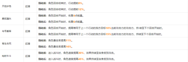 崩坏星穹铁道模拟宇宙祝福属性一览