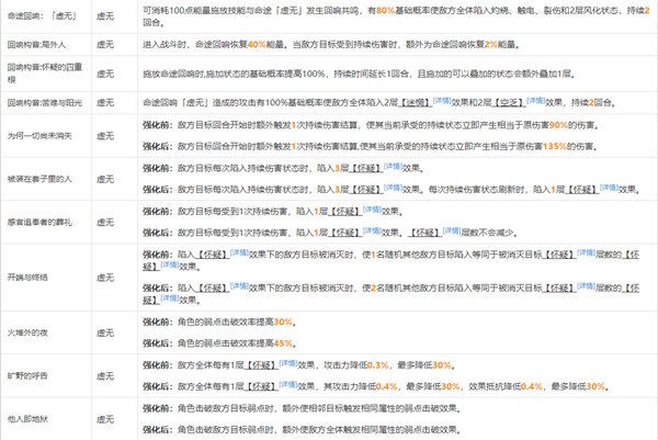 崩坏星穹铁道模拟宇宙祝福属性一览