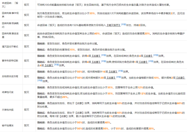 崩坏星穹铁道模拟宇宙祝福属性一览