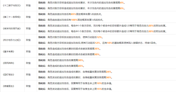 崩坏星穹铁道模拟宇宙祝福属性一览