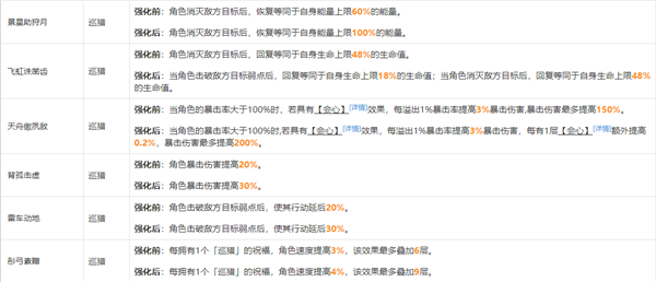 崩坏星穹铁道模拟宇宙祝福属性一览