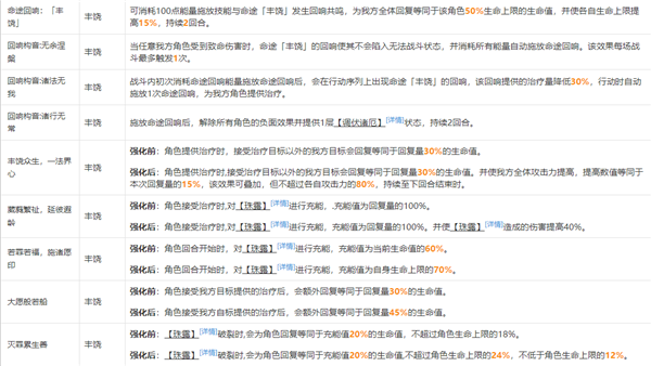 崩坏星穹铁道模拟宇宙祝福属性一览