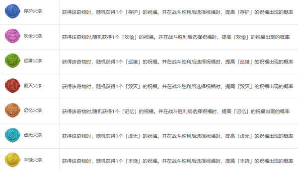 崩坏星穹铁道模拟宇宙奇物属性一览