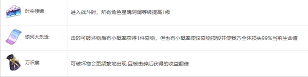 崩坏星穹铁道模拟宇宙奇物属性一览