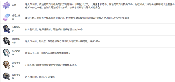 崩坏星穹铁道模拟宇宙奇物属性一览