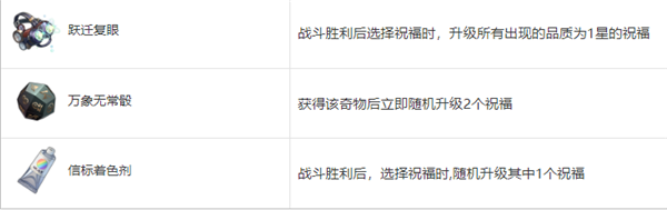 崩坏星穹铁道模拟宇宙奇物属性一览