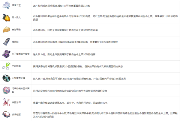 崩坏星穹铁道模拟宇宙奇物属性一览