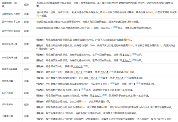 崩坏星穹铁道模拟宇宙祝福属性一览