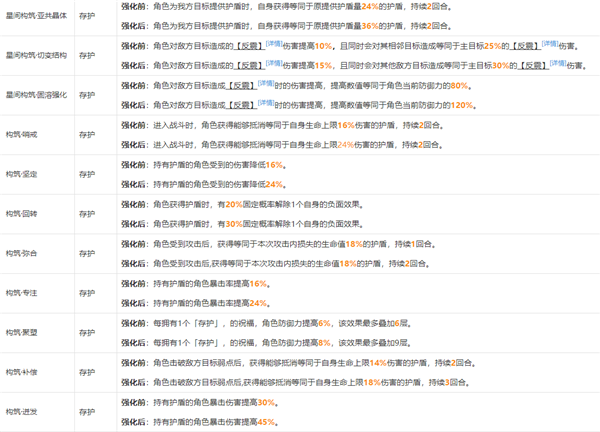 崩坏星穹铁道模拟宇宙祝福属性一览