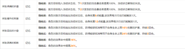 崩坏星穹铁道模拟宇宙祝福属性一览