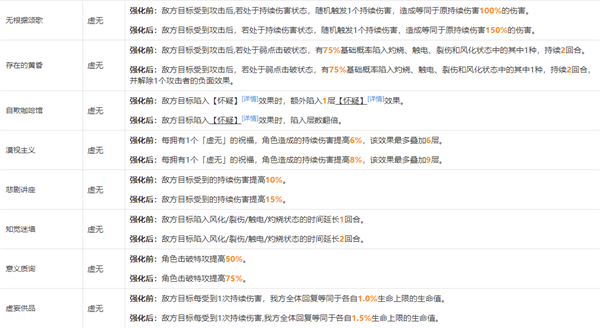 崩坏星穹铁道模拟宇宙祝福属性一览