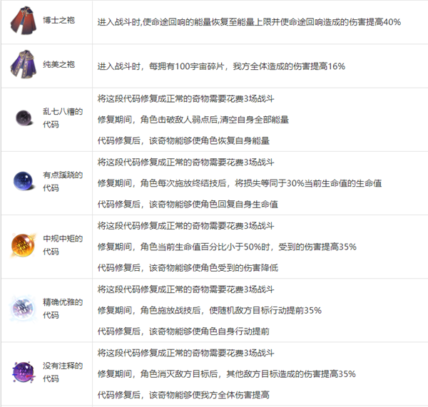 崩坏星穹铁道模拟宇宙奇物属性一览