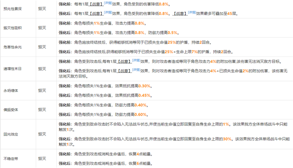 崩坏星穹铁道模拟宇宙祝福属性一览