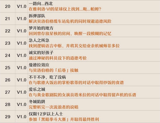 崩坏星穹铁道全隐藏成就完成方法