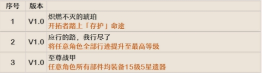 崩坏星穹铁道全隐藏成就完成方法