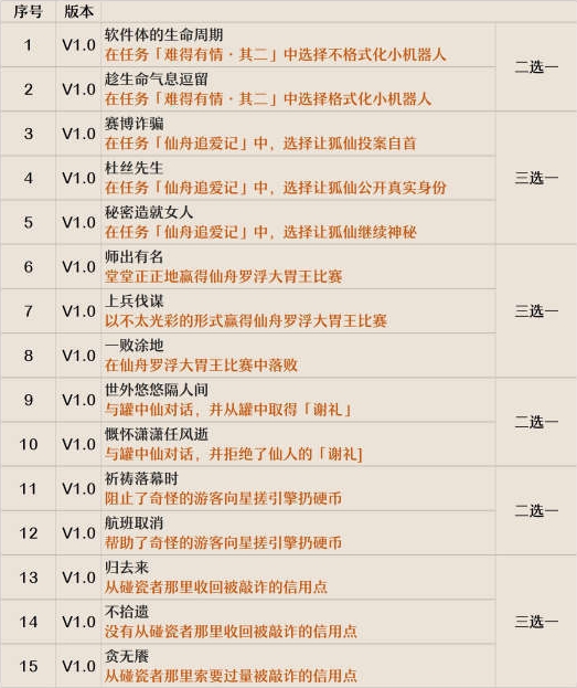 崩坏星穹铁道全隐藏成就完成方法