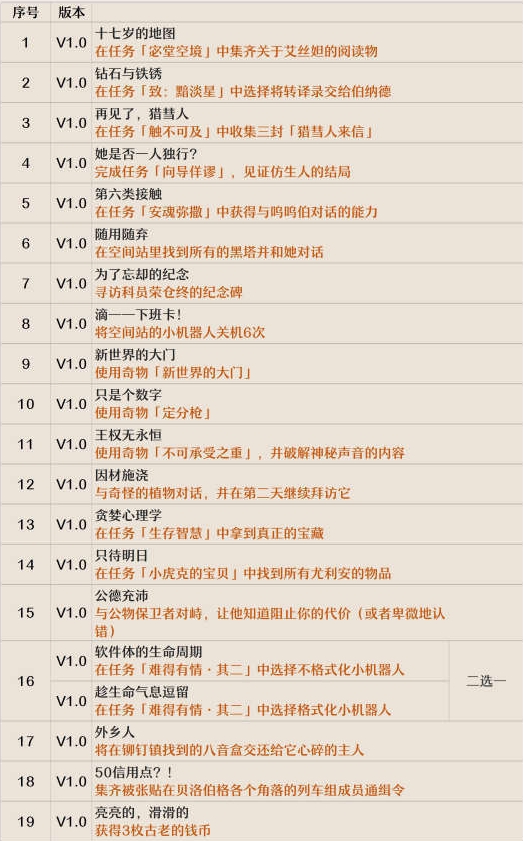 崩坏星穹铁道全隐藏成就完成方法