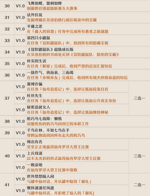 崩坏星穹铁道全隐藏成就完成方法