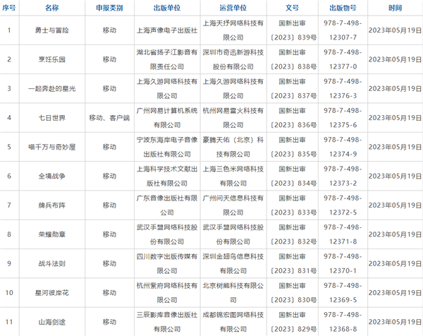 5月国产游戏版号下发，共86款游戏通过审批！