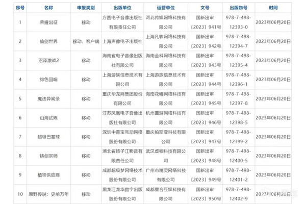 6月国产游戏版号下发，共89款游戏通过审批！