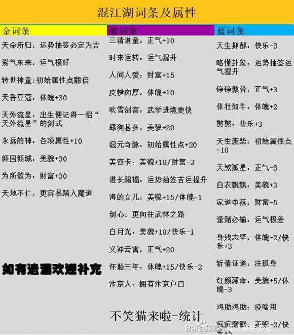 逆水寒手游混江湖怎么玩