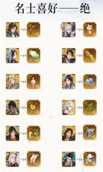 摇光录乱世公主名士赠礼偏好