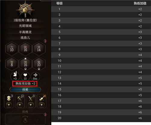 博德之门3熟练项加值是什么