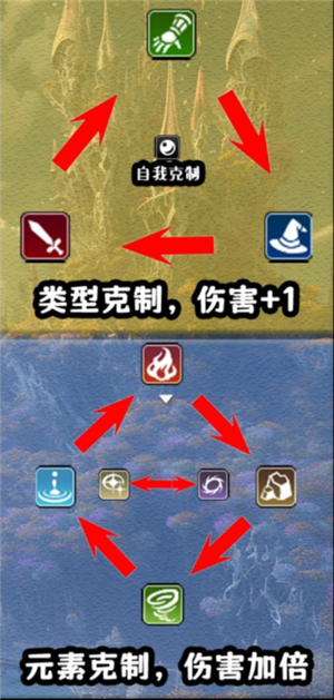 卡牌枷锁与沉睡少女2