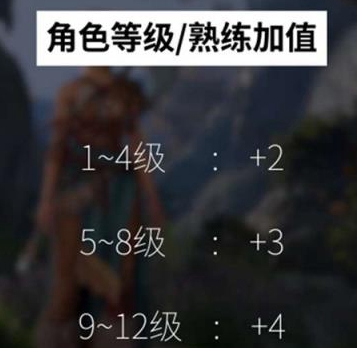 博德之门3防具熟练项怎么提升 博德之门3防具熟练项提升攻略