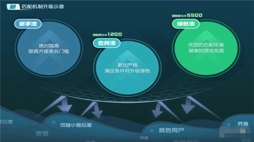 CS2真要来了 CSGO竞技平台将关闭付费通道