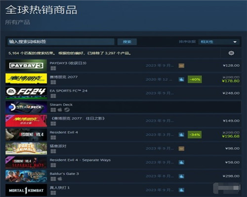 收获日3正式发售 现已成为Steam全球热销榜第一