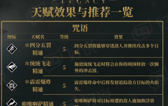 霍格沃茨之遗天赋加点推荐大全 天赋效果说明