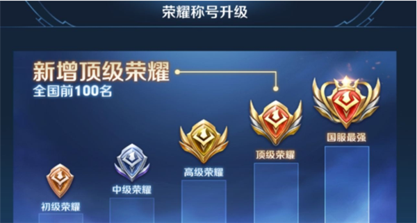 王者荣耀怎么改荣耀战区