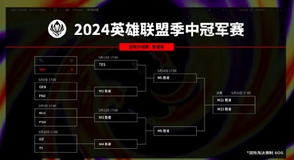 2024英雄联盟msi第一日tes拿下开门红 比赛持续进行中