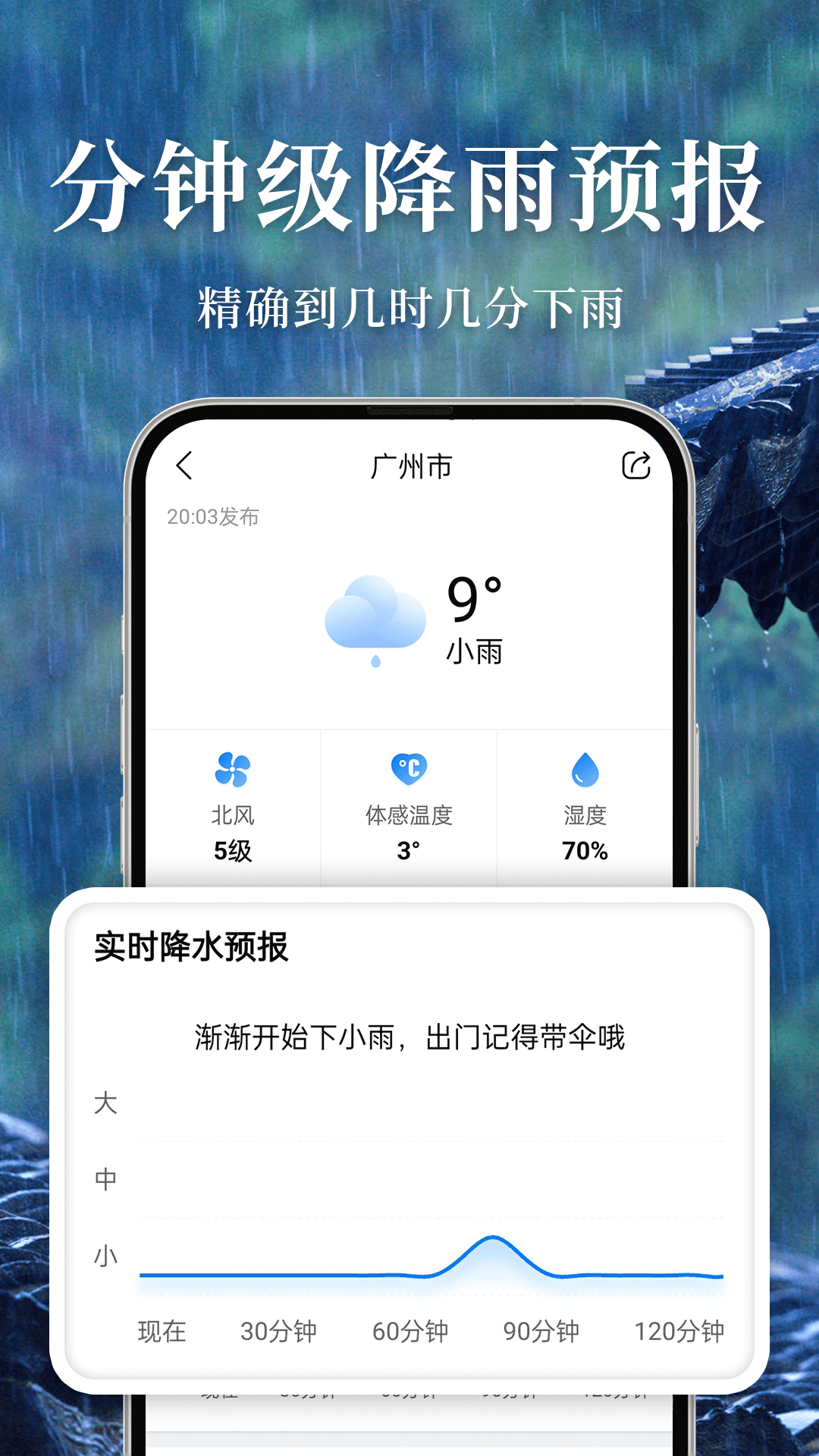 准雨天气2