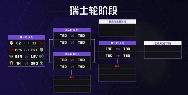 2024无畏契约上海大师赛开打 g2与fpx拿下开门红